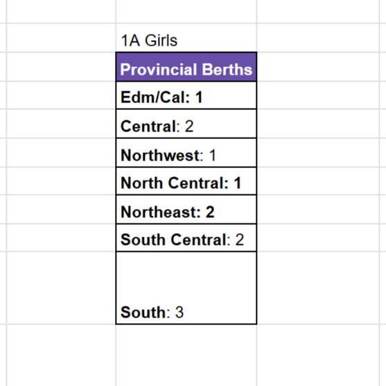 ASAA 1A Girls Basketball Provincial Berths