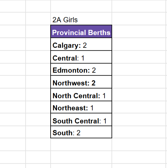 ASAA 2A Girls Basketball Provincial Berths
