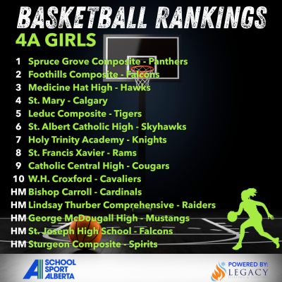 2025-26 Basketball 4A Girls First