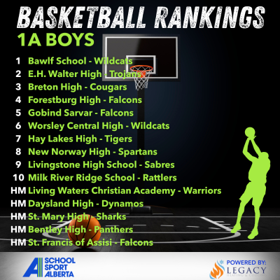 2025-26 Basketball 1A Boys First