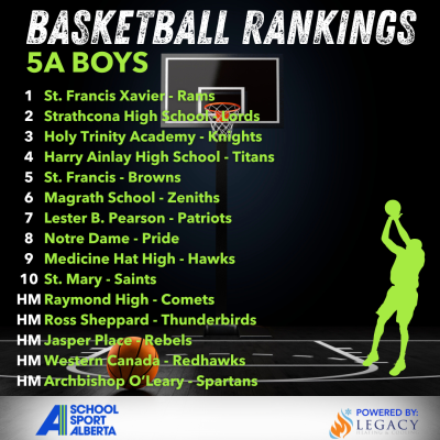 2025-26 Basketball 5A Boys First