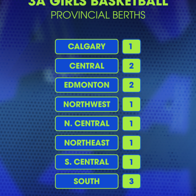 3A Girls WC 2